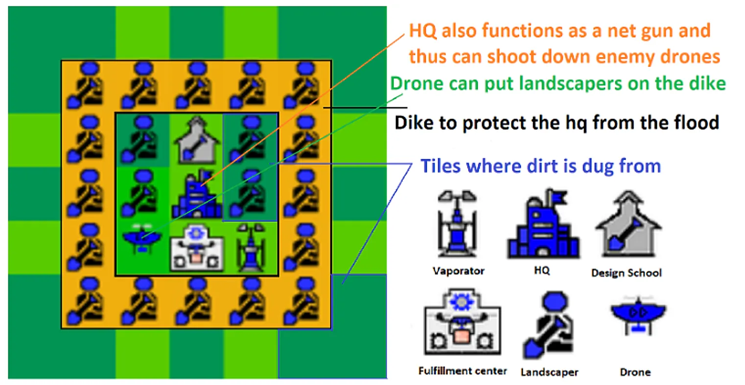 Battlecode 2020 combat robot visualization